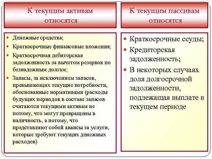 К текущим активам относятся К текущим пассивам относятся Денежные средства; Краткосрочные ссуды; Краткосрочные финансовые