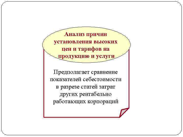 Анализ причин установления высоких цен и тарифов на продукцию и услуги Предполагает сравнение показателей