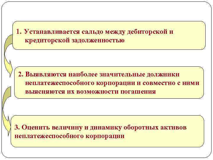 1. Устанавливается сальдо между дебиторской и кредиторской задолженностью 2. Выявляются наиболее значительные должники неплатежеспособного