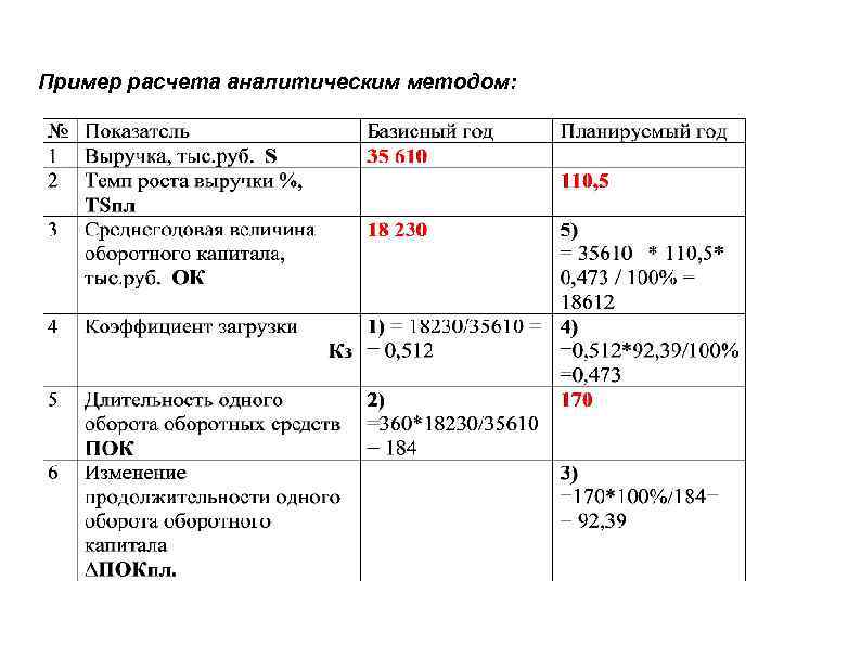 Информация для расчета потребности в оборотных средствах содержится в бизнес плане в разделах