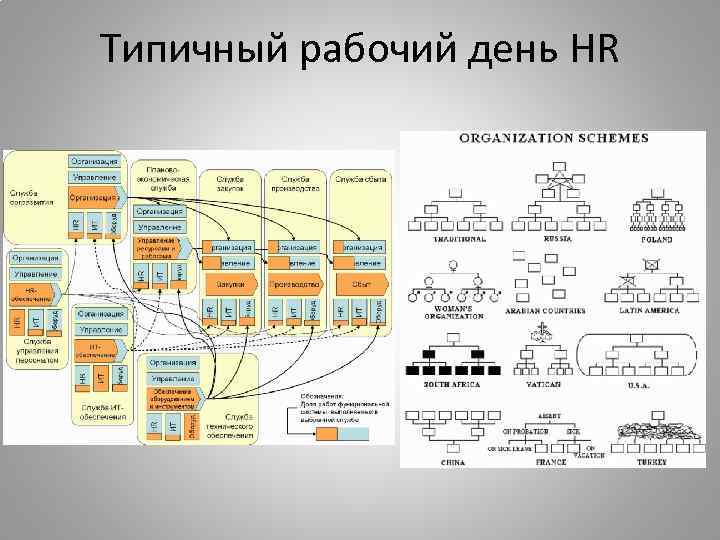 Типичный рабочий день HR 