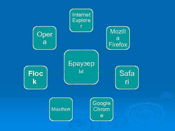 Internet Explore r Mozill a Firefox Oper a Floc k Браузер ы Махthоn Google