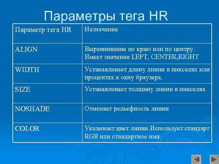 Параметры тега HR Параметр тега HR Назначение ALIGN Выравнивание по краю или по центру.