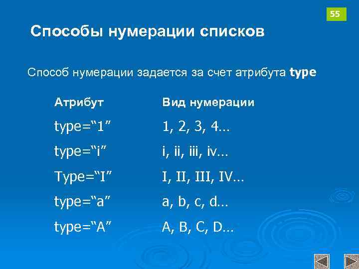 55 Способы нумерации списков Способ нумерации задается за счет атрибута type Атрибут Вид нумерации
