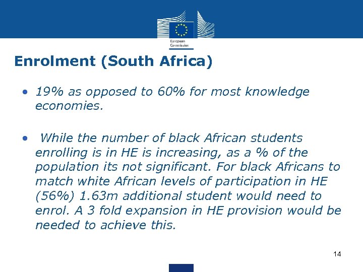 Enrolment (South Africa) • 19% as opposed to 60% for most knowledge economies. •