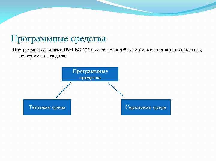 Программные средства ЭВМ ЕС-1066 включают в себя системные, тестовые и сервисные, программные средства. Программные