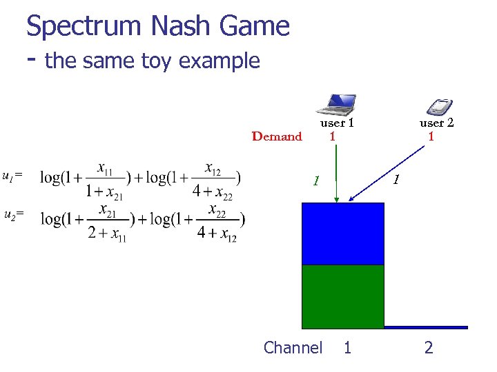 Spectrum Nash Game - the same toy example user 1 1 Demand u 1=