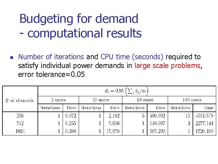 Budgeting for demand - computational results n Number of iterations and CPU time (seconds)