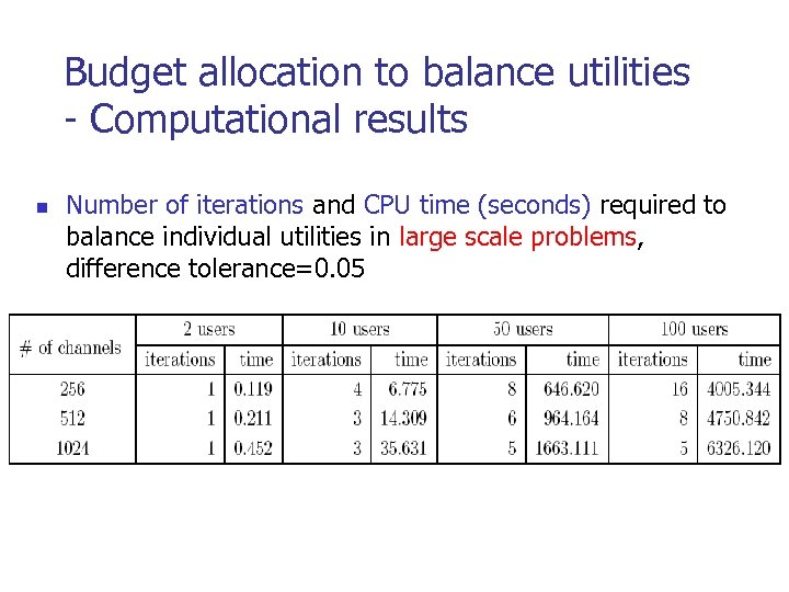 Budget allocation to balance utilities - Computational results n Number of iterations and CPU