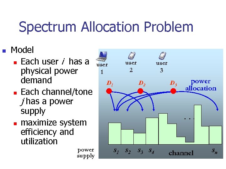 Spectrum Allocation Problem n Model n Each user i has a physical power demand