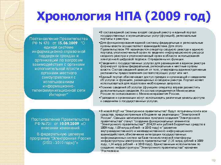 Хронология НПА (2009 год) Постановление Правительства РФ N 478 от 15. 06. 2009 