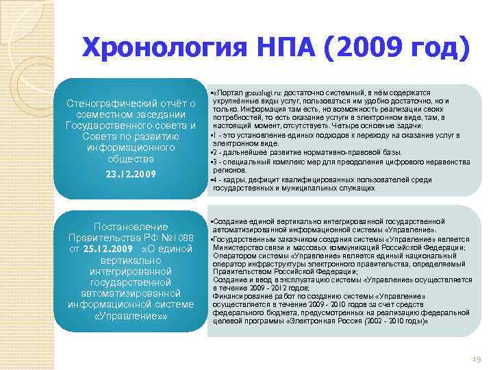 Хронология НПА (2009 год) Стенографический отчёт о совместном заседании Государственного совета и Совета по