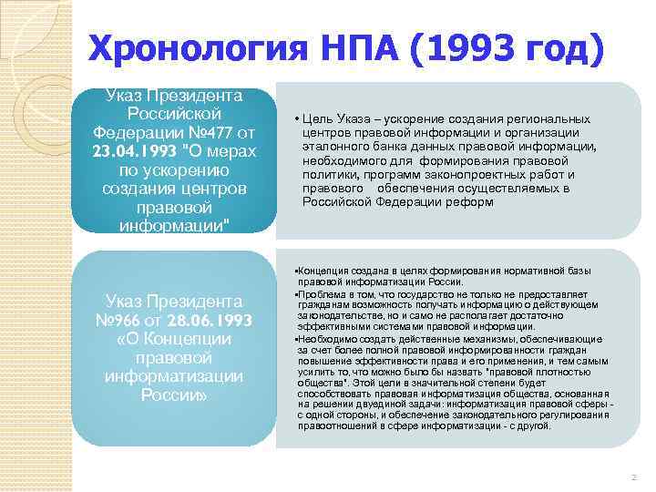 Хронология НПА (1993 год) Указ Президента Российской Федерации № 477 от 23. 04. 1993