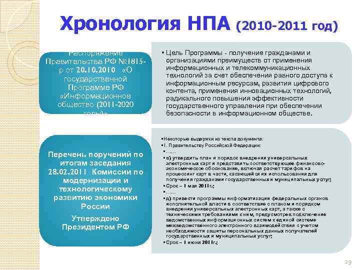 Хронология НПА (2010 -2011 год) Распоряжение Правительства РФ № 1815 р от 20. 10.