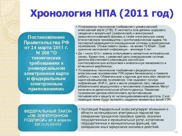 Хронология НПА (2011 год) Постановление Правительства РФ от 24 марта 2011 г. N 208