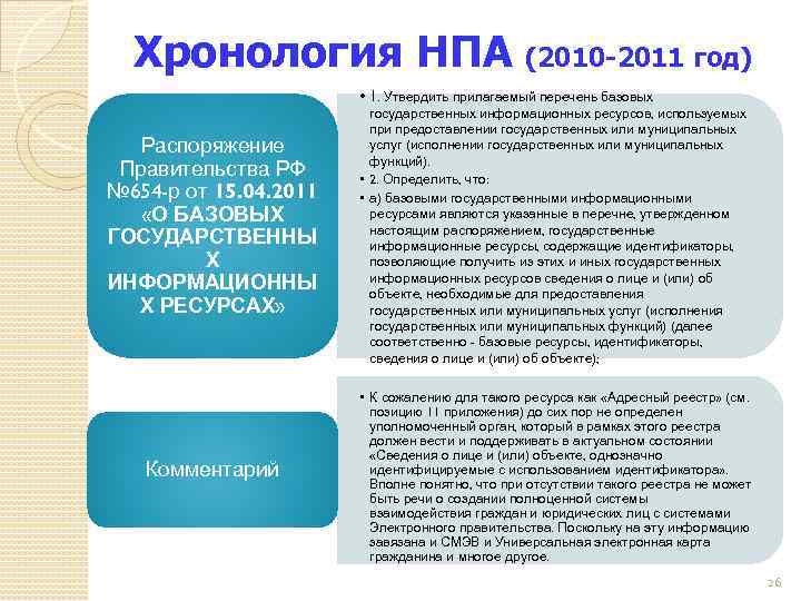 Хронология НПА (2010 -2011 год) • 1. Утвердить прилагаемый перечень базовых Распоряжение Правительства РФ