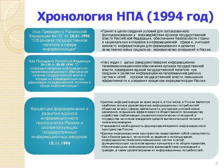 Хронология НПА (1994 год) Указ Президента Российской Федерации № 170 от 20. 01. 1994