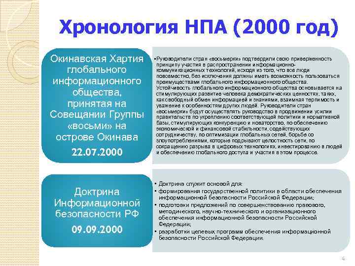 Хронология НПА (2000 год) Окинавская Хартия глобального информационного общества, принятая на Совещании Группы «восьми»