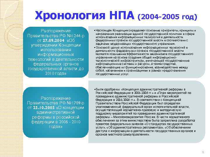 Хронология НПА (2004 -2005 год) Распоряжение Правительства РФ № 1244 -р от 27. 09.