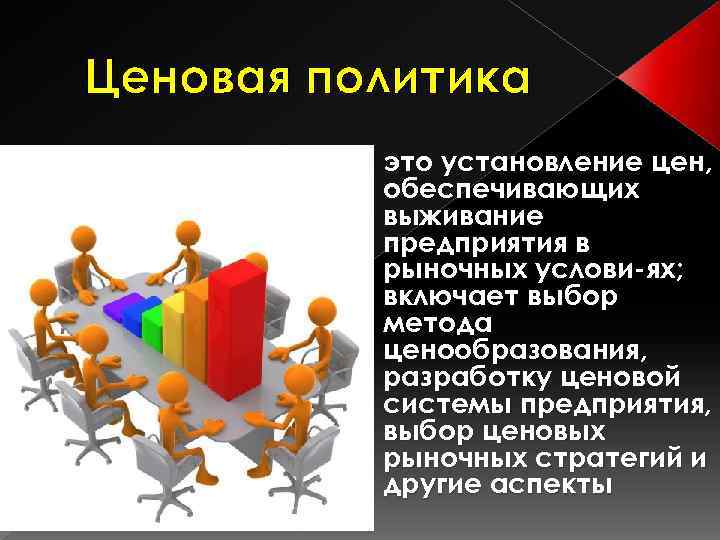 Ценовая политика это установление цен, обеспечивающих выживание предприятия в рыночных услови ях; включает выбор