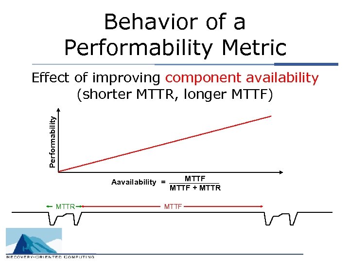Behavior of a Performability Metric Performability Effect of improving component availability (shorter MTTR, longer