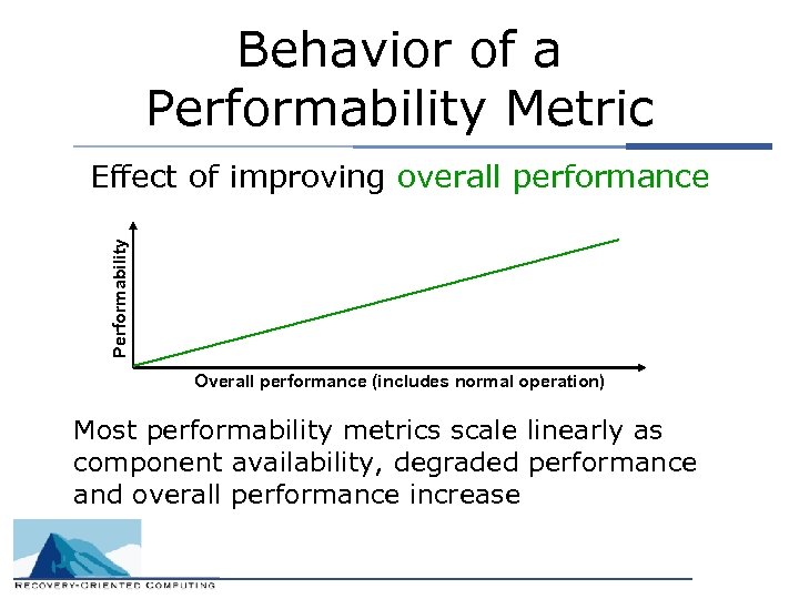 Behavior of a Performability Metric Performability Effect of improving overall performance Overall performance (includes
