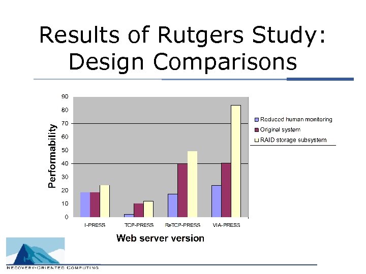 Results of Rutgers Study: Design Comparisons 