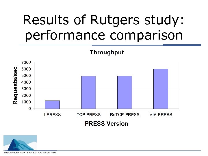 Results of Rutgers study: performance comparison 