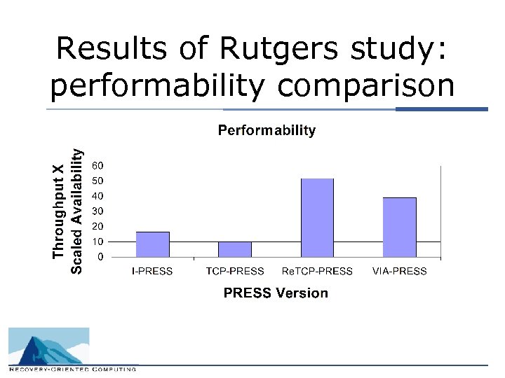 Results of Rutgers study: performability comparison 