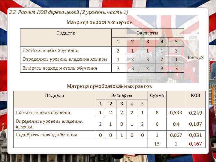 3. 2. Расчет КОВ дерева целей (2 уровень, часть 1) Матрица опроса экспертов Подцели