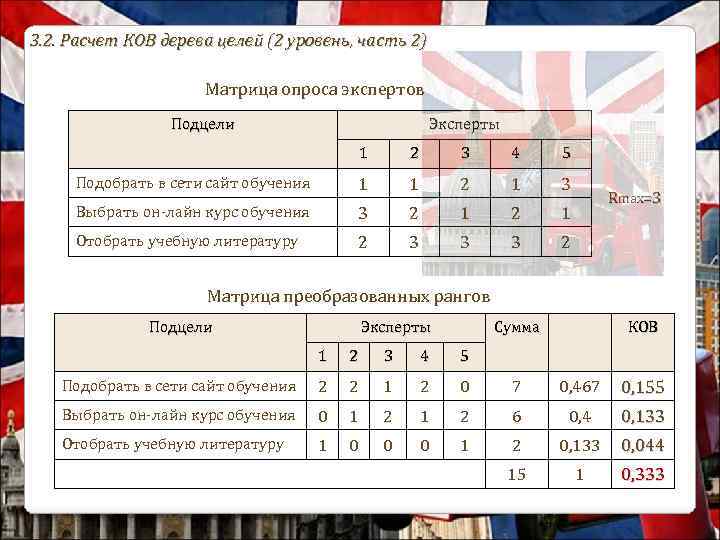 3. 2. Расчет КОВ дерева целей (2 уровень, часть 2) Матрица опроса экспертов Подцели