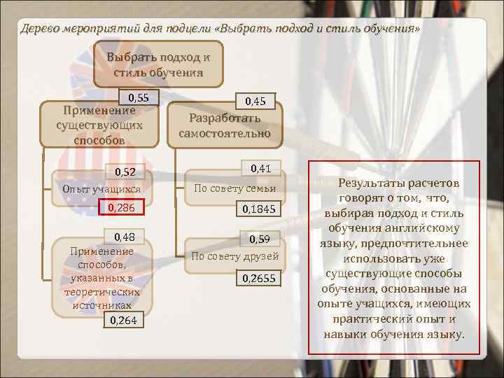 Дерево мероприятий для подцели «Выбрать подход и стиль обучения» Выбрать подход и стиль обучения