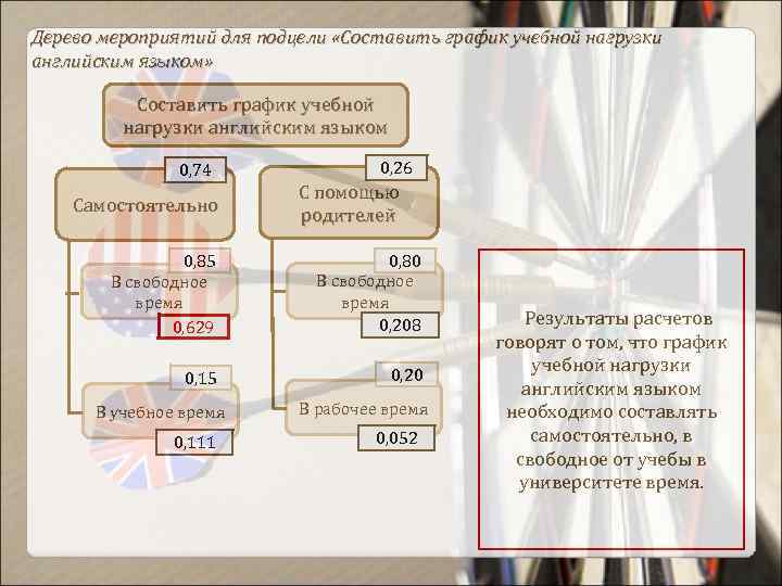 План изучения английского языка самостоятельно по темам