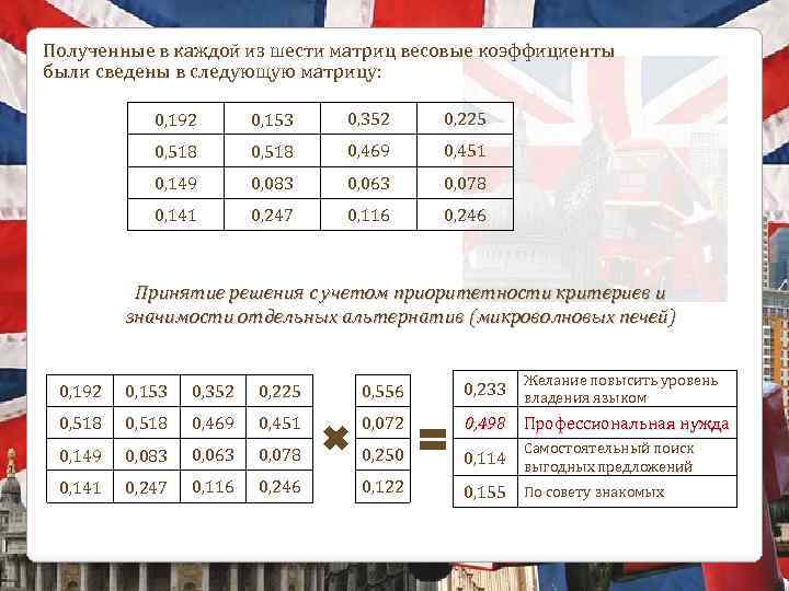 Полученные в каждой из шести матриц весовые коэффициенты были сведены в следующую матрицу: 0,