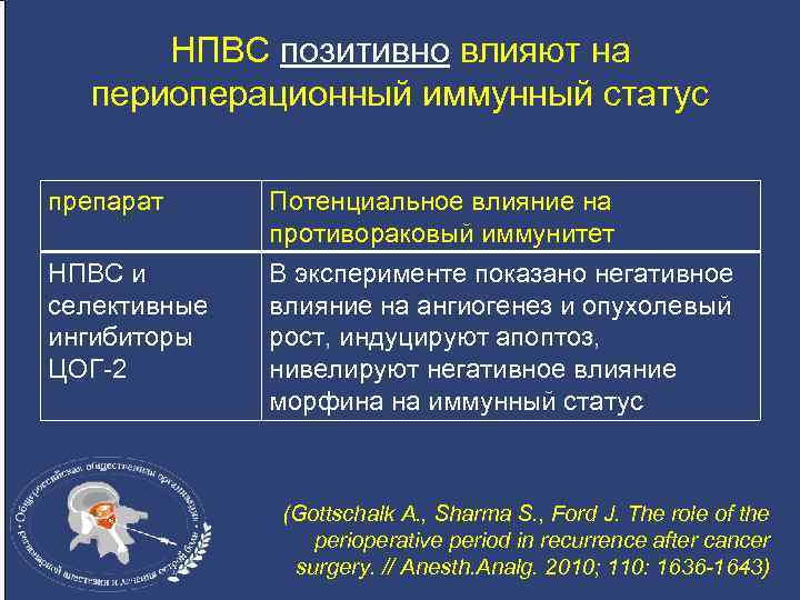 НПВС позитивно влияют на периоперационный иммунный статус препарат Потенциальное влияние на противораковый иммунитет НПВС