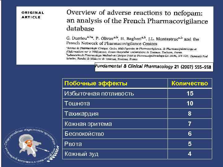 Побочные эффекты Количество Избыточная потливость 15 Тошнота 10 Тахикардия 8 Кожная эритема 7 Беспокойство