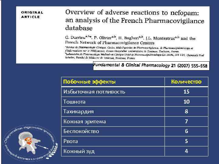 Побочные эффекты Количество Избыточная потливость 15 Тошнота 10 Тахикардия 8 Кожная эритема 7 Беспокойство