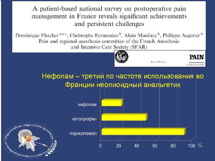 Нефопам – третий по частоте использования во Франции неопиоидный анальгетик % 