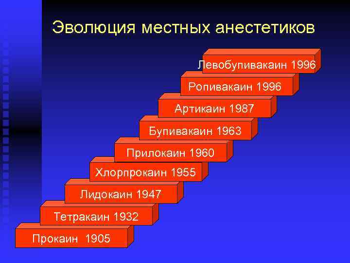 Эволюция местных анестетиков Левобупивакаин 1996 Ропивакаин 1996 Артикаин 1987 Бупивакаин 1963 Прилокаин 1960 Хлорпрокаин