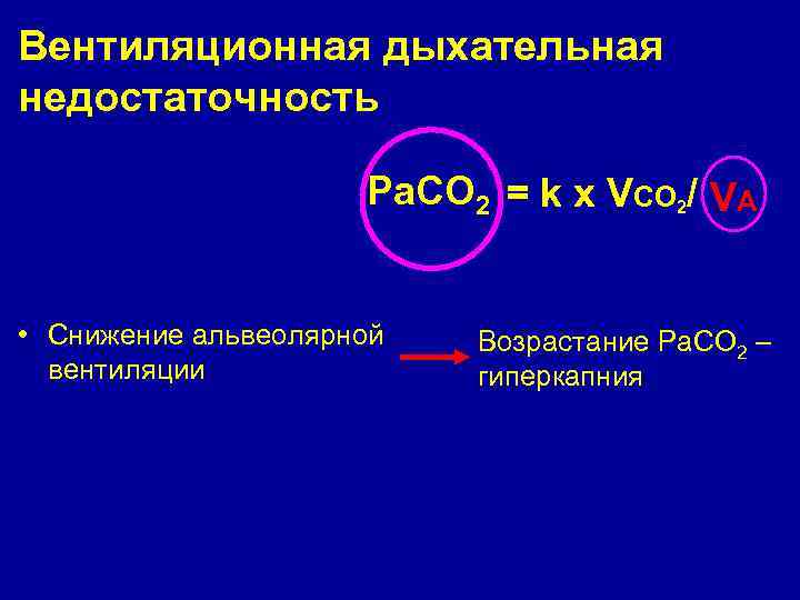 Вентиляционная дыхательная недостаточность Ра. СО 2 = k x VCO 2/ VA Ра. СО