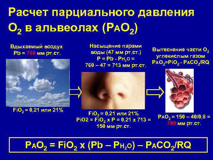 Расчет парциального давления О 2 в альвеолах (РАО 2) Вдыхаемый воздух Pb = 760