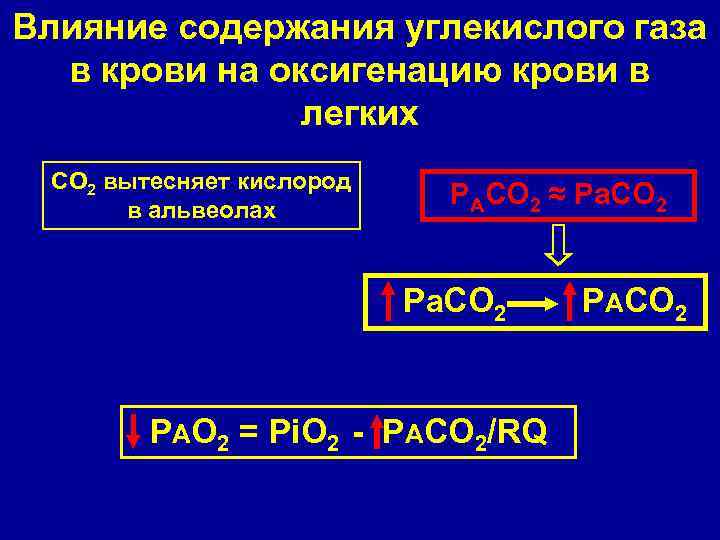 Влияние содержания углекислого газа в крови на оксигенацию крови в легких СО 2 вытесняет