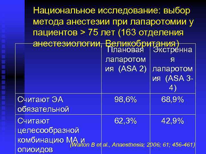 Национальное исследование: выбор метода анестезии при лапаротомии у пациентов > 75 лет (163 отделения