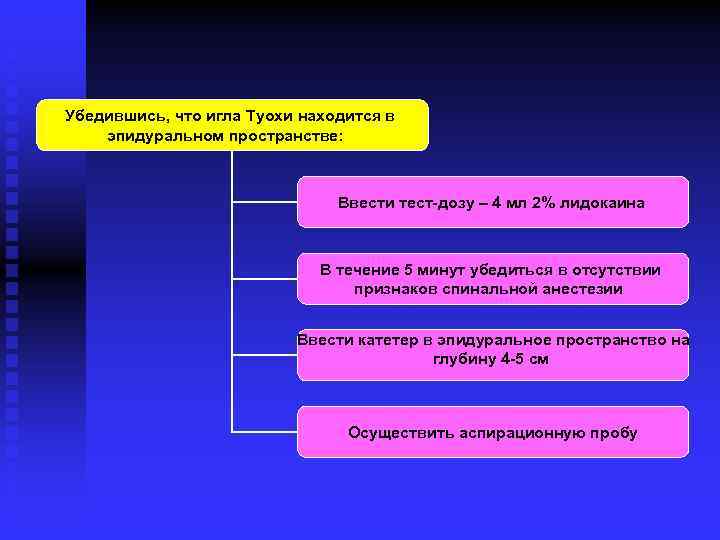 Убедившись, что игла Туохи находится в эпидуральном пространстве: Ввести тест-дозу – 4 мл 2%