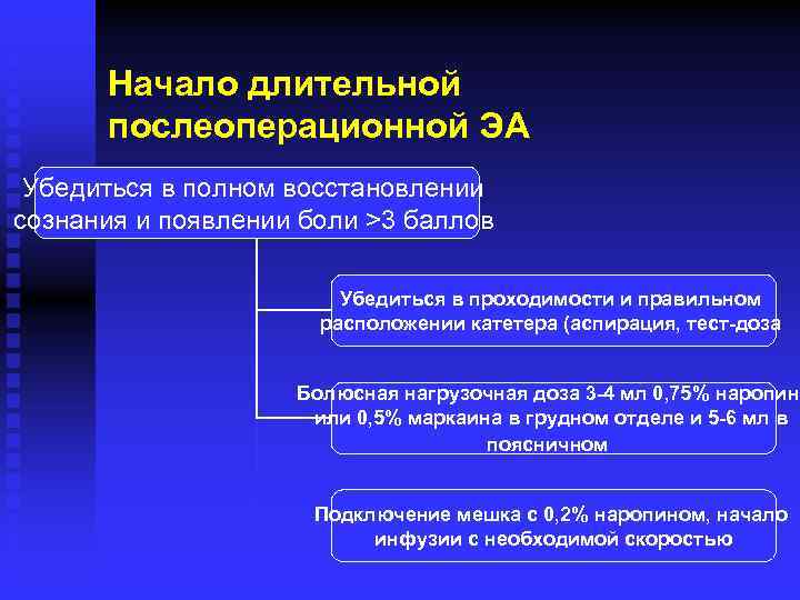 Начало длительной послеоперационной ЭА Убедиться в полном восстановлении сознания и появлении боли >3 баллов