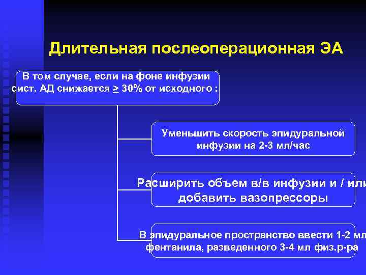 Длительная послеоперационная ЭА В том случае, если на фоне инфузии сист. АД снижается >