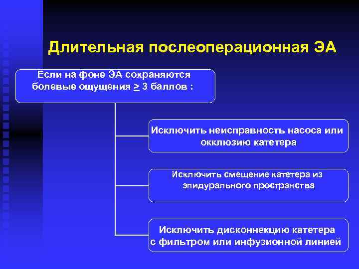 Длительная послеоперационная ЭА Если на фоне ЭА сохраняются болевые ощущения > 3 баллов :