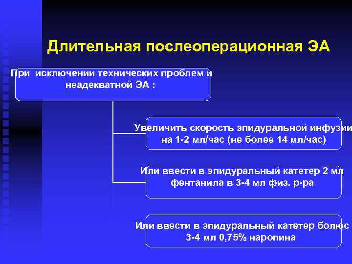 Длительная послеоперационная ЭА При исключении технических проблем и неадекватной ЭА : Увеличить скорость эпидуральной