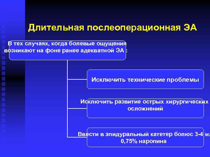 Длительная послеоперационная ЭА В тех случаях, когда болевые ощущения возникают на фоне ранее адекватной