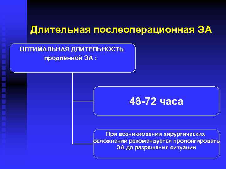 Длительная послеоперационная ЭА ОПТИМАЛЬНАЯ ДЛИТЕЛЬНОСТЬ продленной ЭА : 48 -72 часа При возникновении хирургических